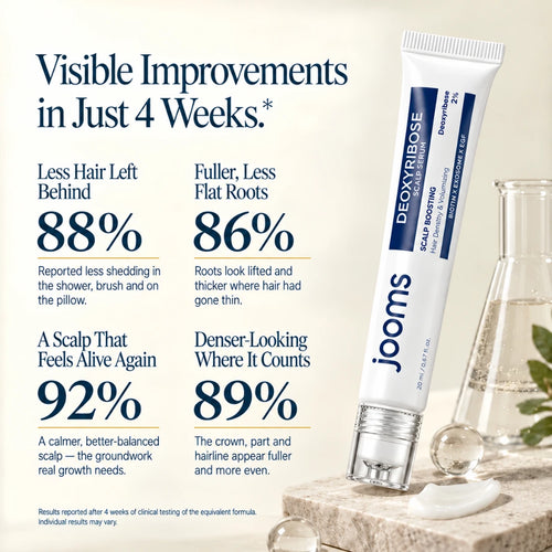 Jooms™ 2% Deoxyribose Scalp Serum