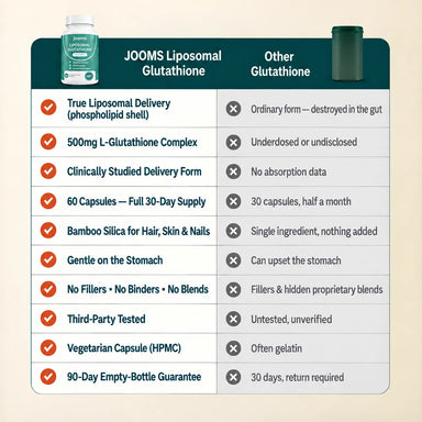 Jooms Liposomal Glutathione Capsules