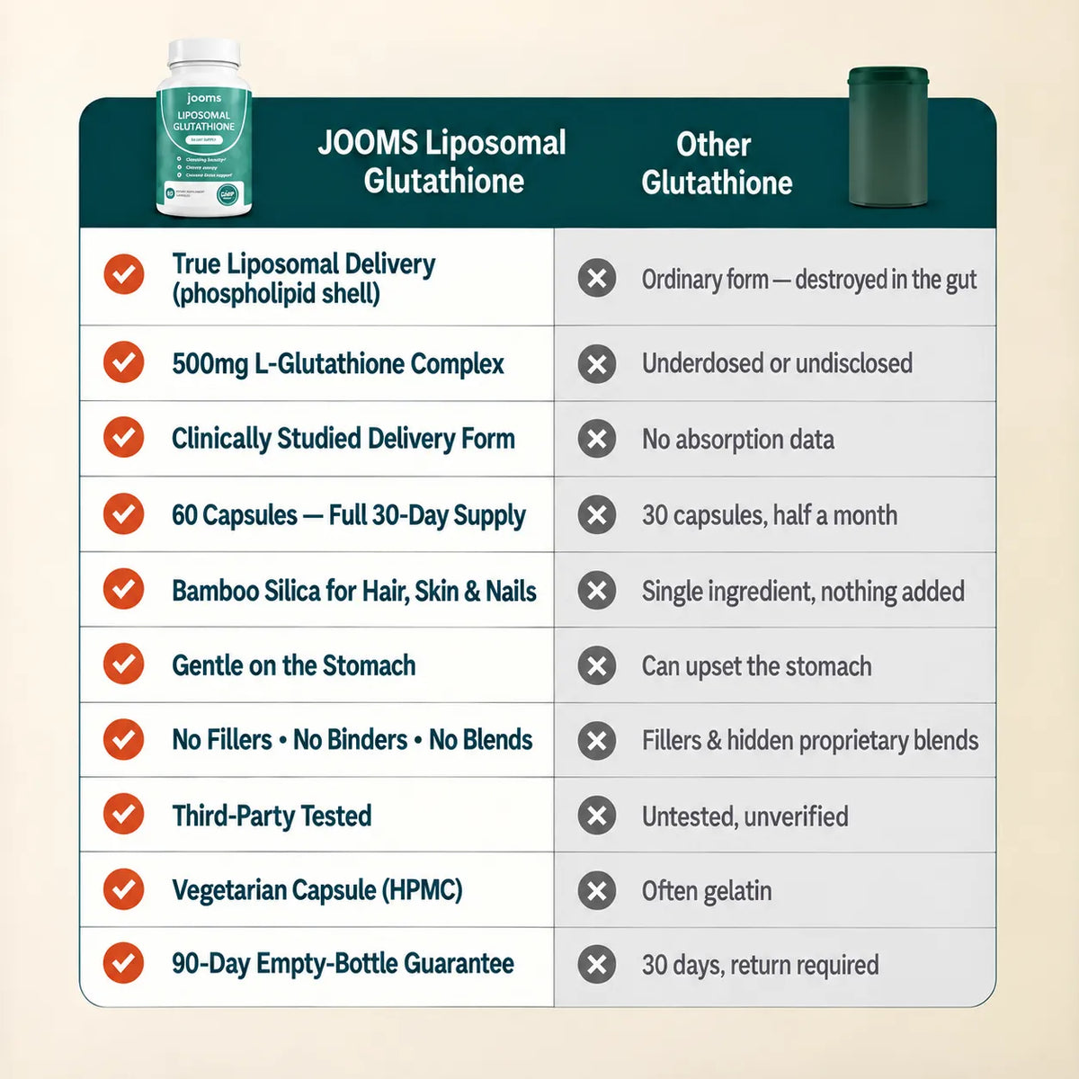 Jooms Liposomal Glutathione Capsules