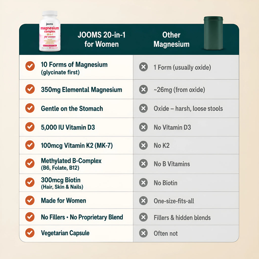 20-in-1 Magnesium Complex · For Women