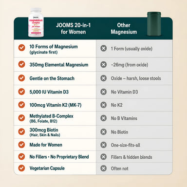 20-in-1 Magnesium Complex · For Women