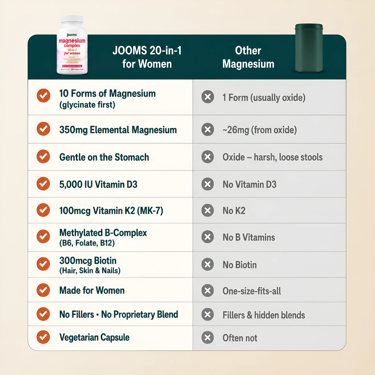 20-in-1 Magnesium Complex · For Women